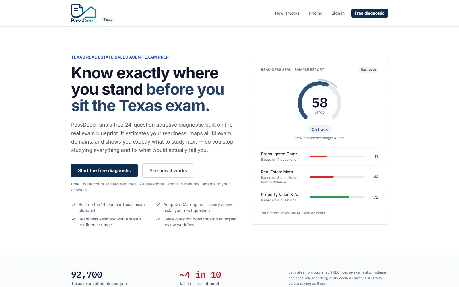 PassDeed screenshot