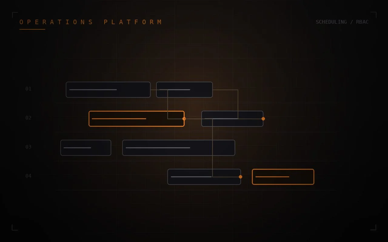Operational Platform screenshot